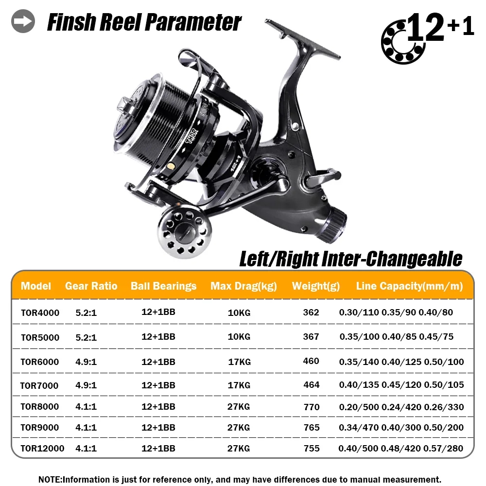 Nouveau Moulinet De pêche à la - Daiwa Reel Fuego avis et prix